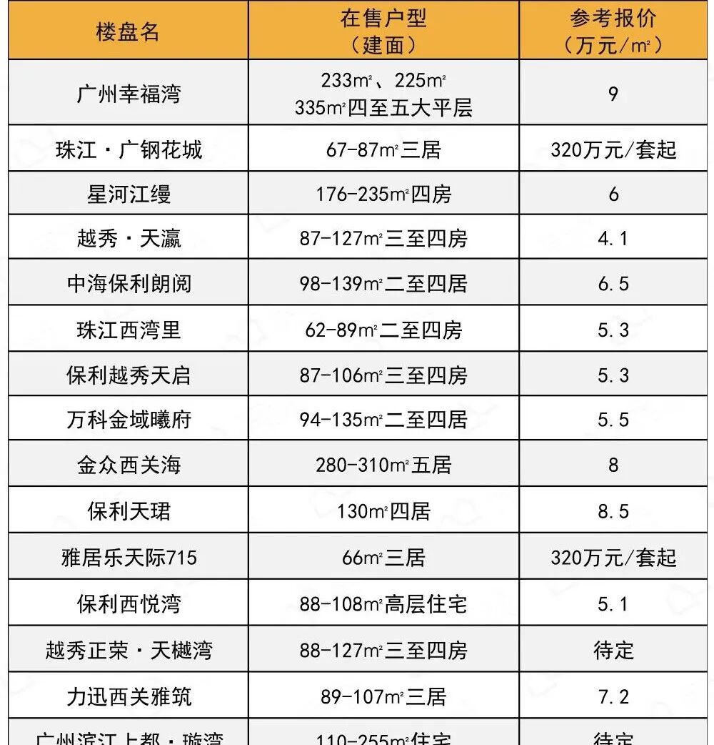 金九看房攻略！400多个新盘报价全在这了！