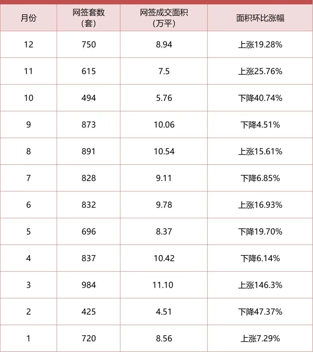 *低6千/平！成交量跑赢天河黄埔！花都开挂了？