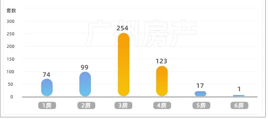 珠江新城，究竟什么样的房子，会被有钱人疯抢吗？