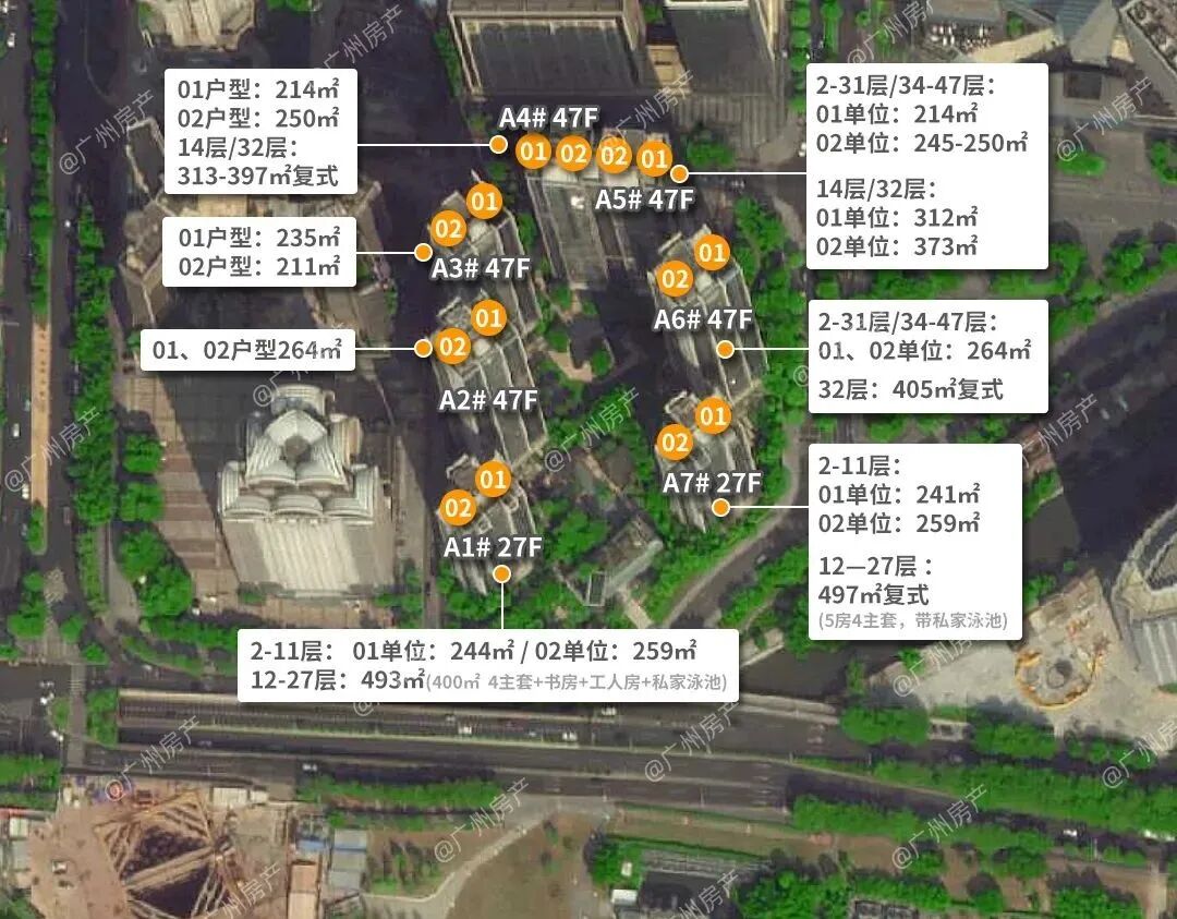 珠江新城，究竟什么样的房子，会被有钱人疯抢吗？