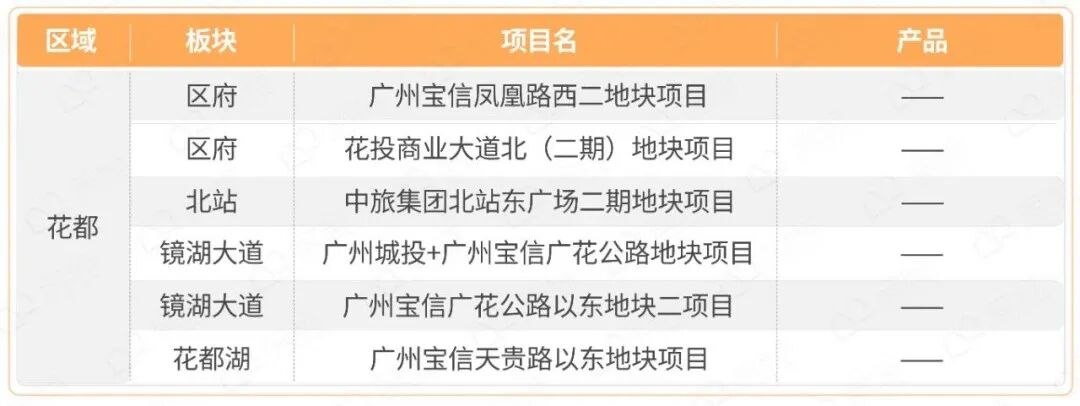 2022年哪些新盘卖得好？内部数据曝光