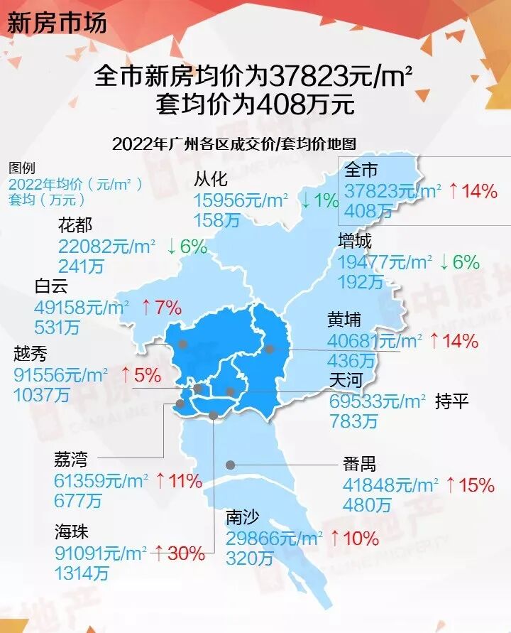 2023年荔湾有6大全新盘入市，我们一起来看看有哪些楼盘！