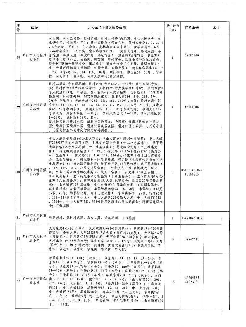 2022年天河区公办小学招生地段划分