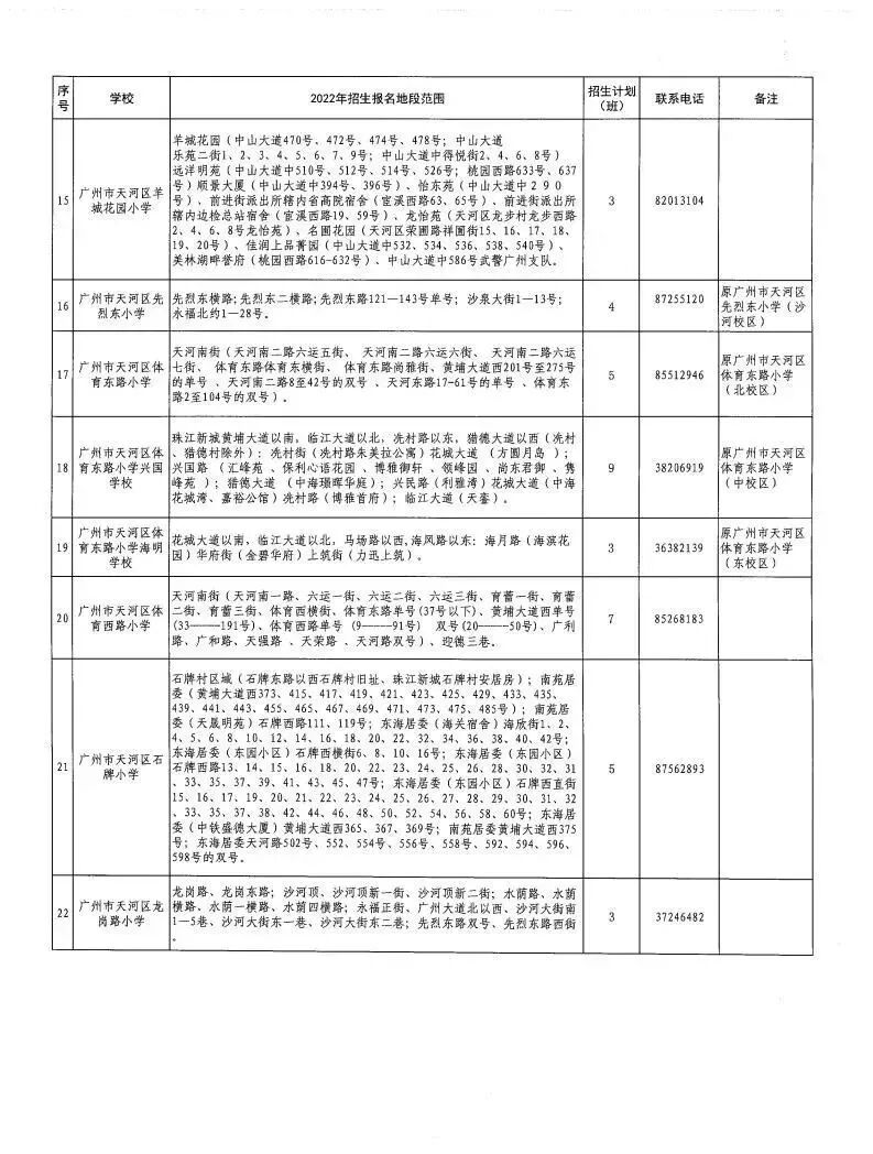 2022年天河区公办小学招生地段划分