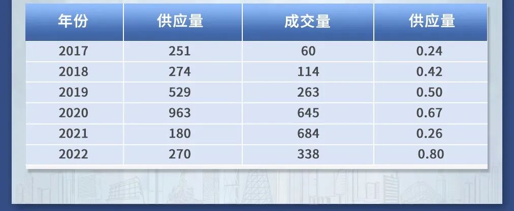 仅1栋超高层！君汇世家二期规划曝光，吹风15万+/平？