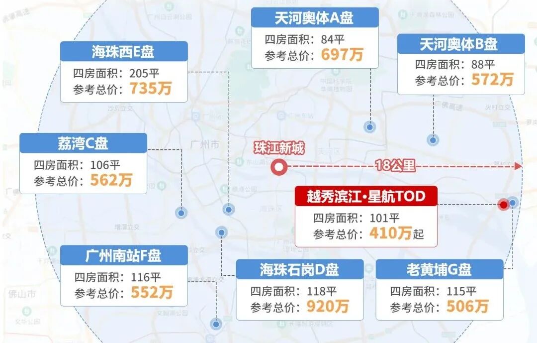 410万买*区四房？还要学校+地铁？真能安排！