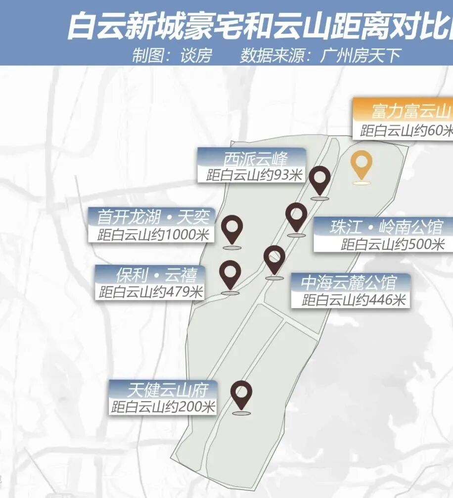 富云山要来了！山景+CBD+大平层，产品力如何？