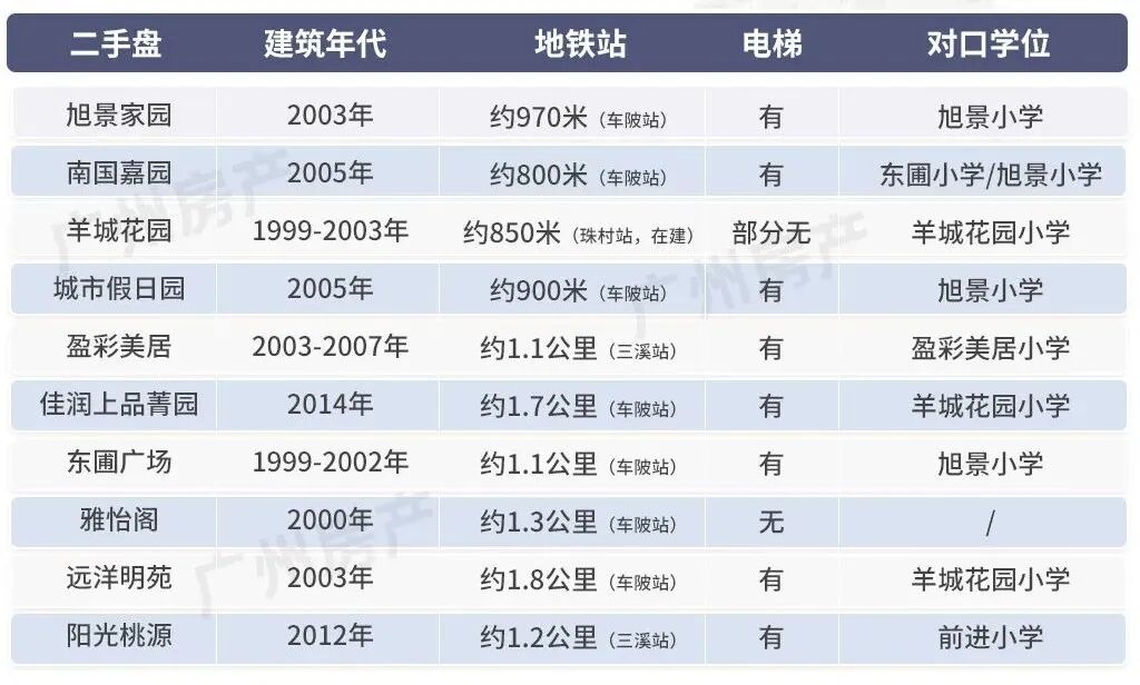 400万，天河买不下手，我该怎么样选择？