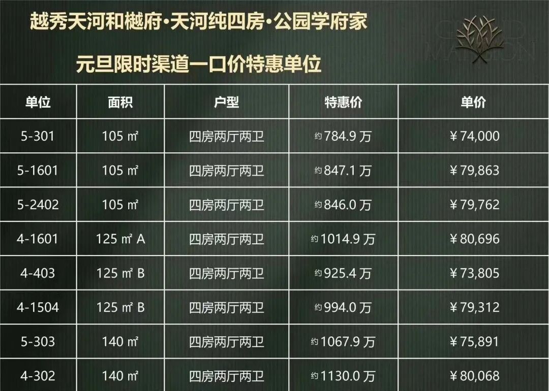 天河和樾府售楼部一开，价格涨了100万？