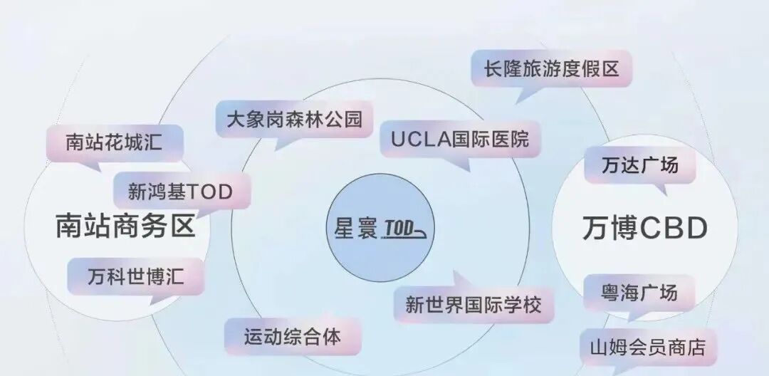越秀星寰TOD，单价3.6万？加推特惠房源总价350万！