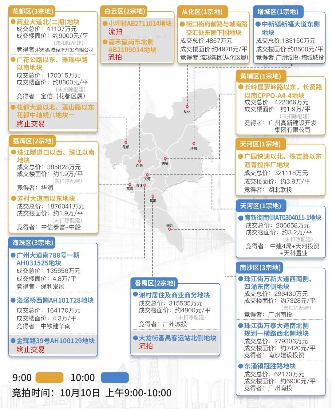 土拍剧情反转！*区楼盘的出路，是大平层！