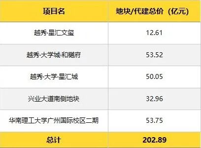 越秀大学星汇城值不值得买？*全面的测评都在这里了！