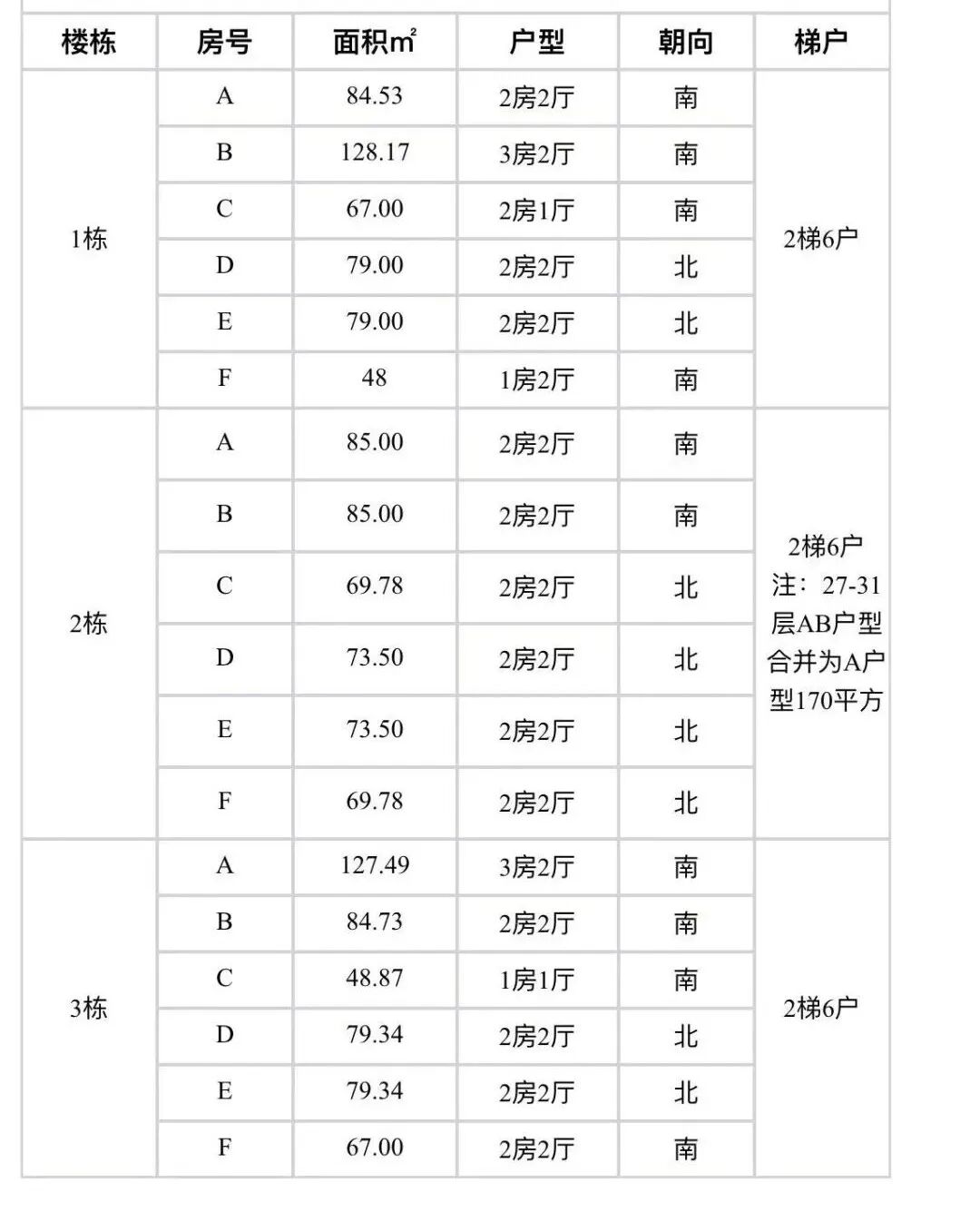 天河北二手房小区，金碧翡翠华庭小区选房指南！