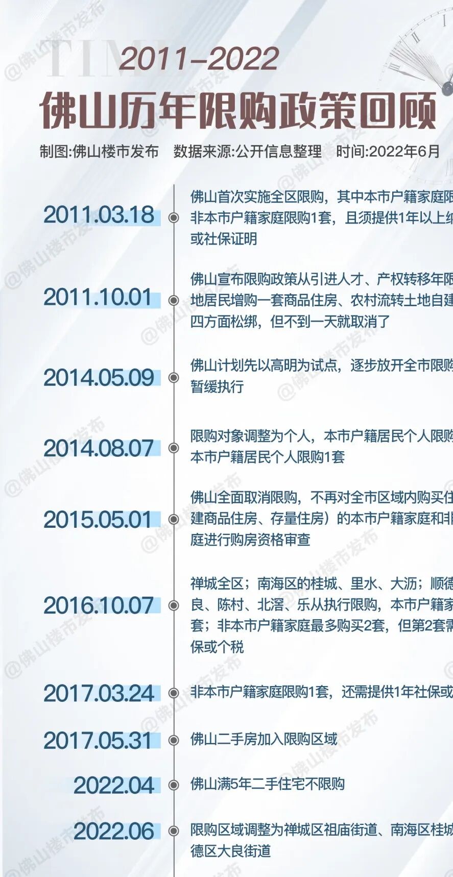 重磅！取消限购！佛山大沥、里水、北滘、陈村8镇街松绑！