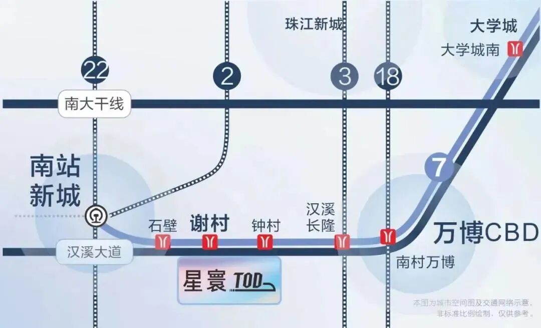 价格一涨再涨，越秀·星寰TOD是真的拿捏住了！