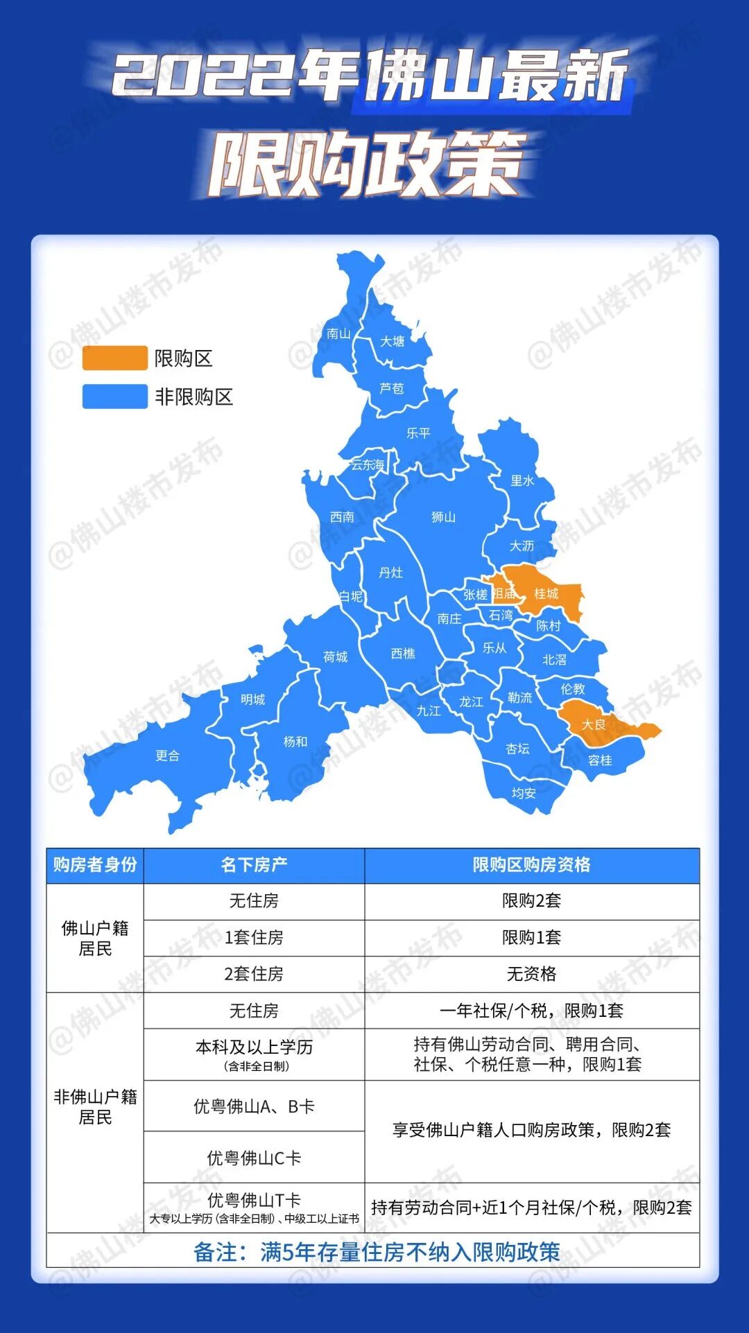 重磅！取消限购！佛山大沥、里水、北滘、陈村8镇街松绑！
