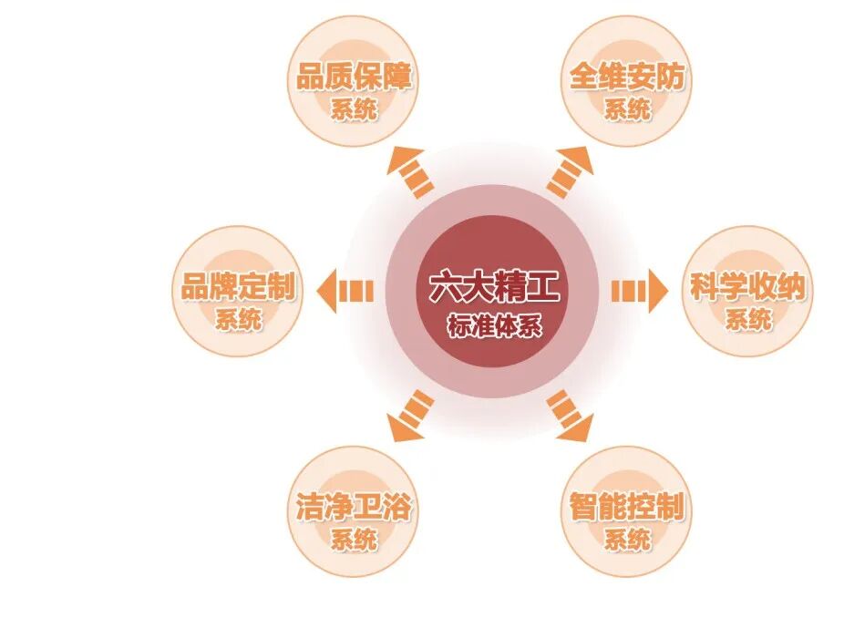 双11大礼包！江景学府盘狂“撒糖”，市*不香吗？