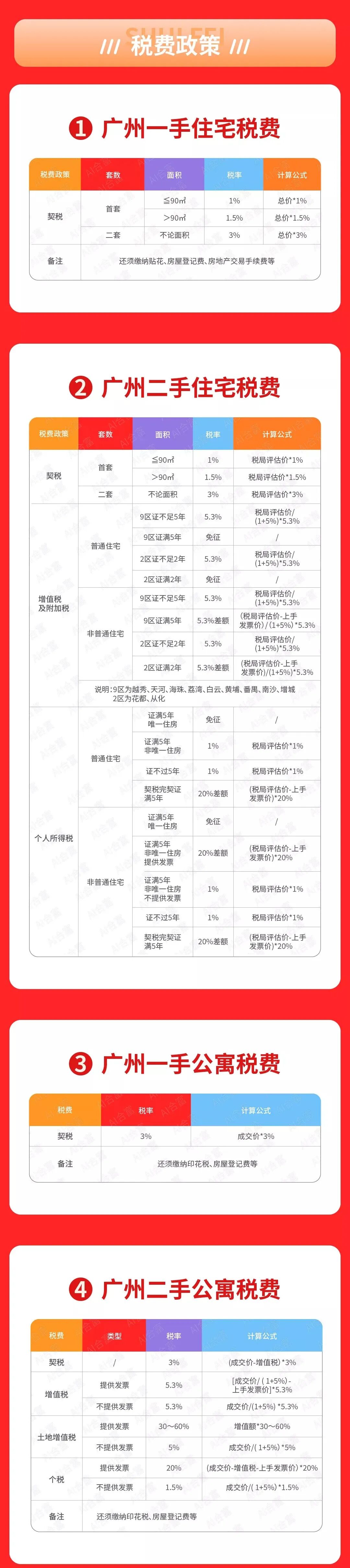 2022广州购房政策