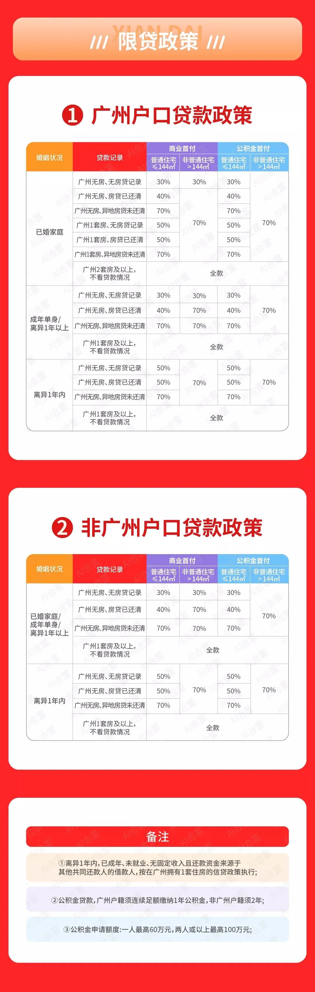 2022广州购房政策