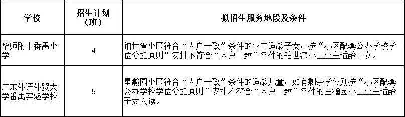 2023年中小学招生地段出炉！来看荔湾、南沙、番禺在售楼盘分配的学校