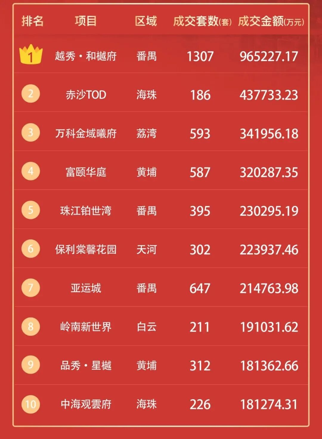 1000万起！又叫“和樾府”！越秀天河地块产品曝光！