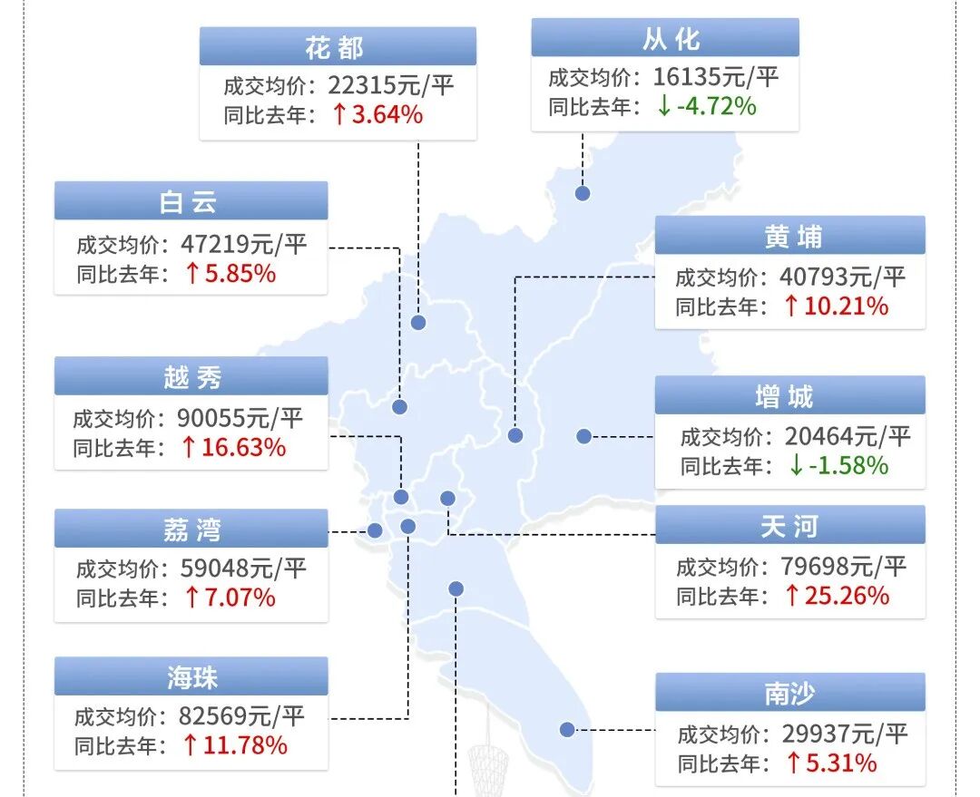 1000万起！又叫“和樾府”！越秀天河地块产品曝光！