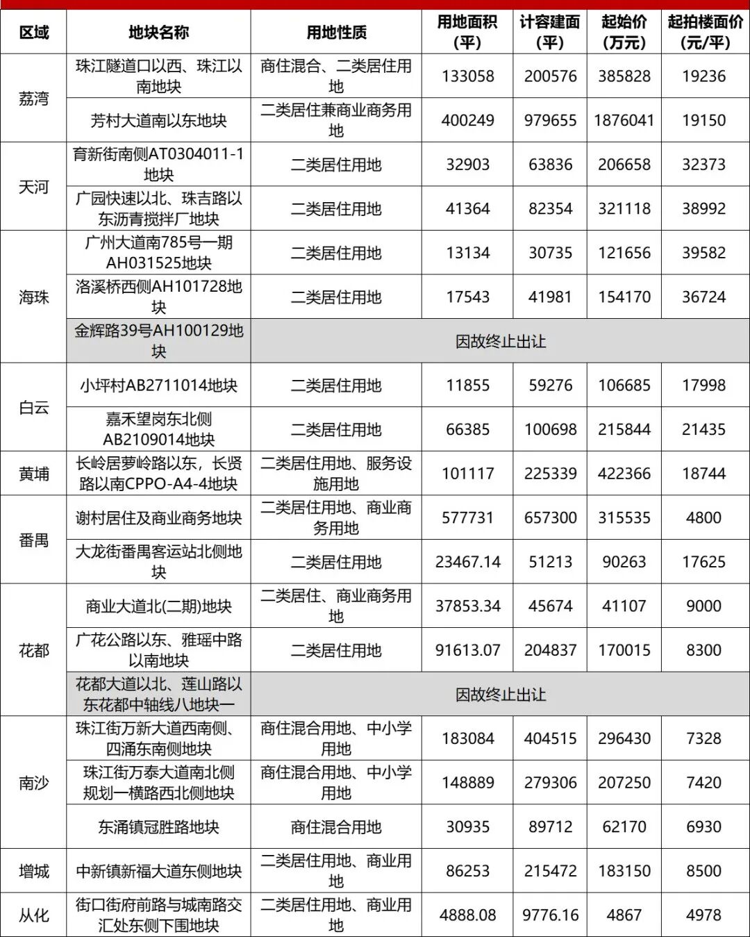 1000万起！又叫“和樾府”！越秀天河地块产品曝光！
