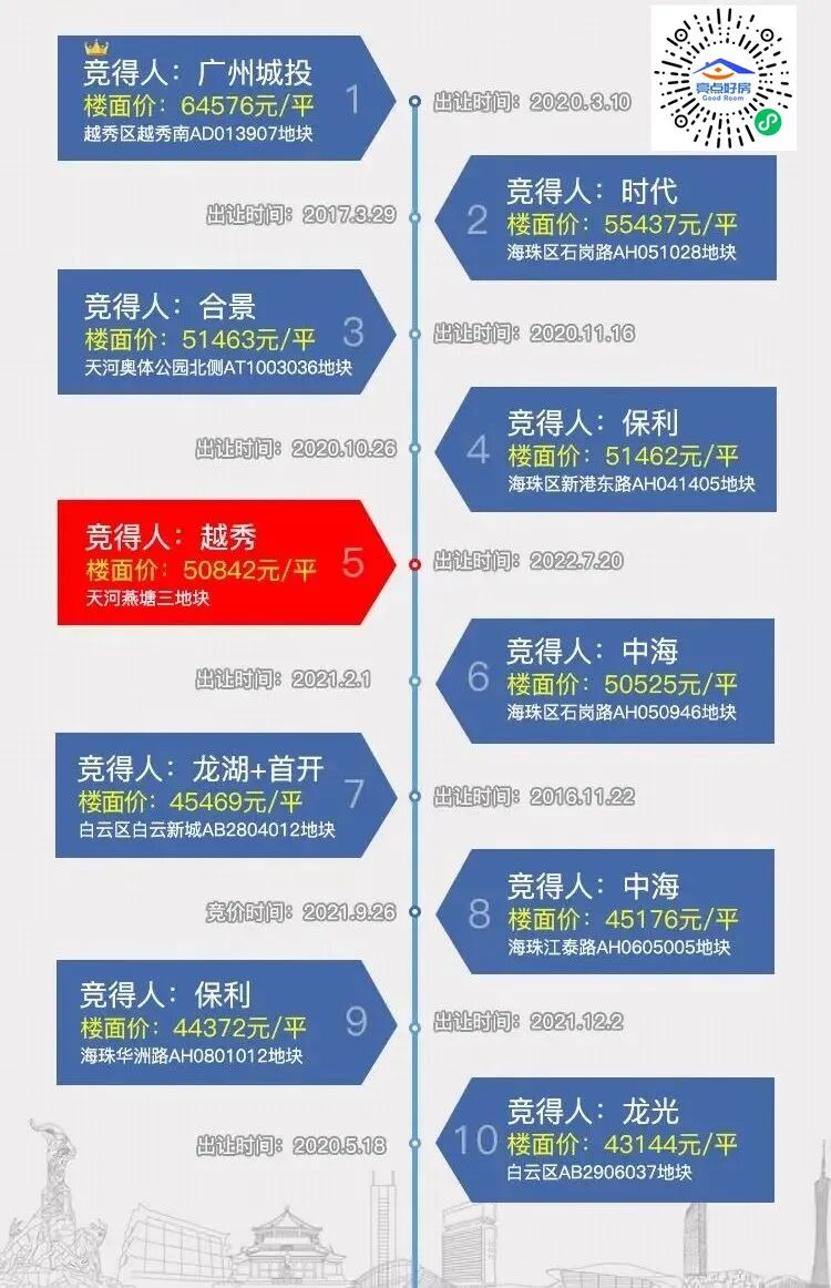 1000万起！又叫“和樾府”！越秀天河地块产品曝光！