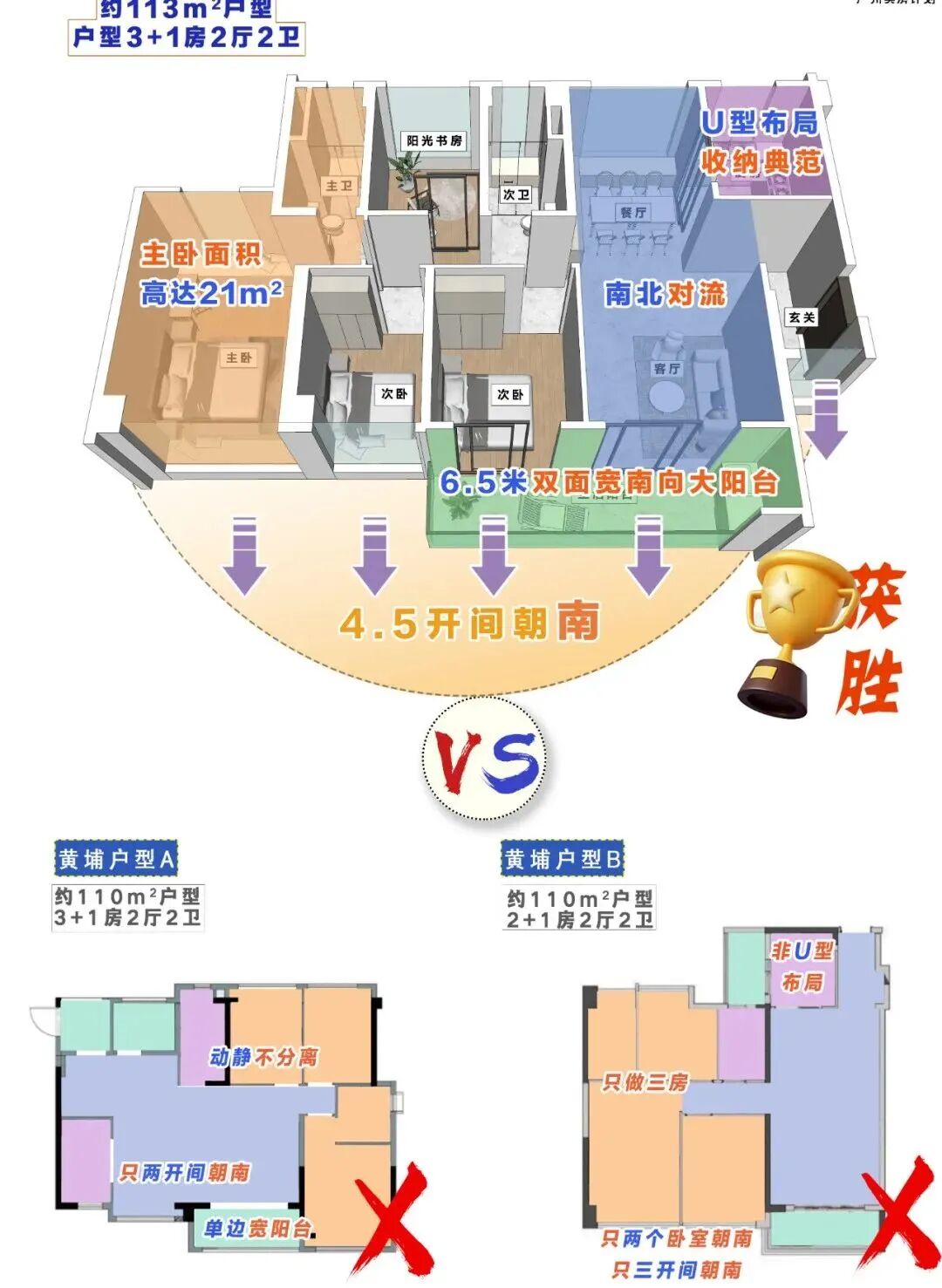 总价350万，买番禺【越秀星寰TOD】在售90-114方全南向！