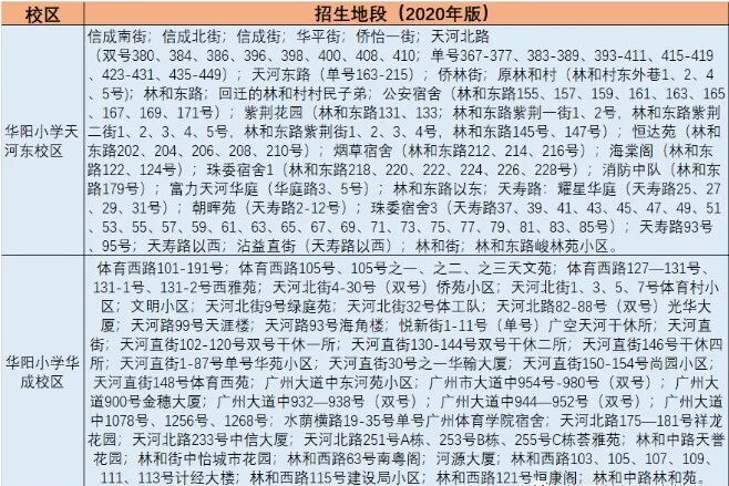 广州天河学位房怎么选？天河*梯度小学：华阳小学对应学位房推荐