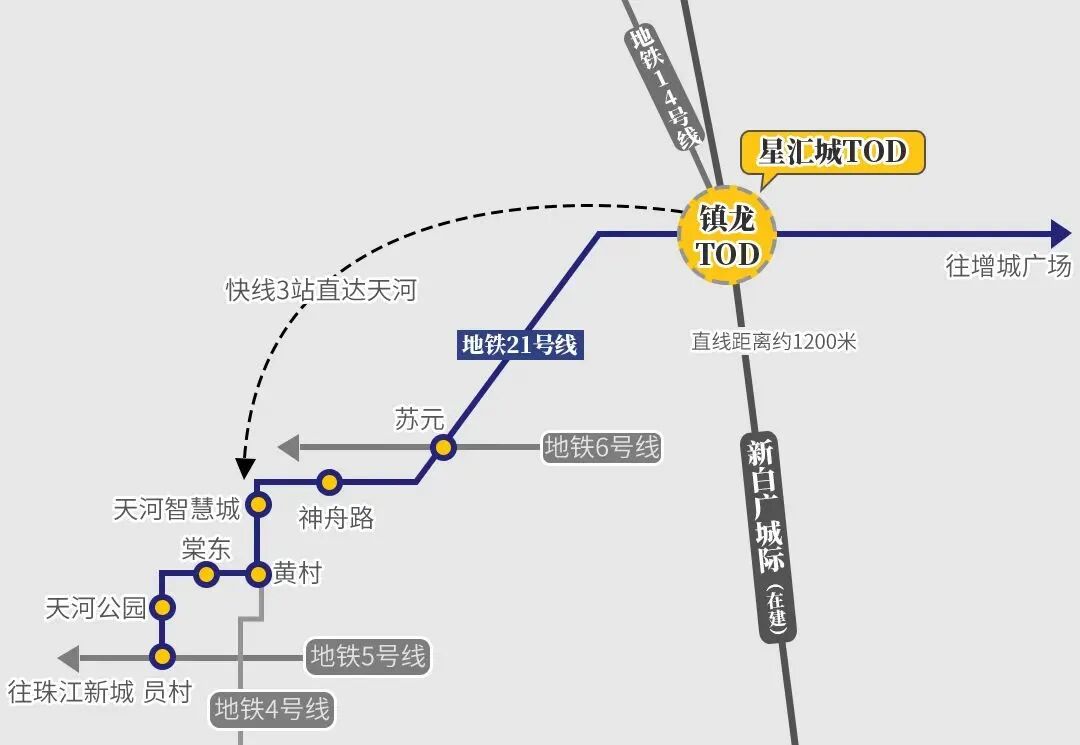 190万买*三房《越秀星汇城TOD》建面约81-104㎡！
