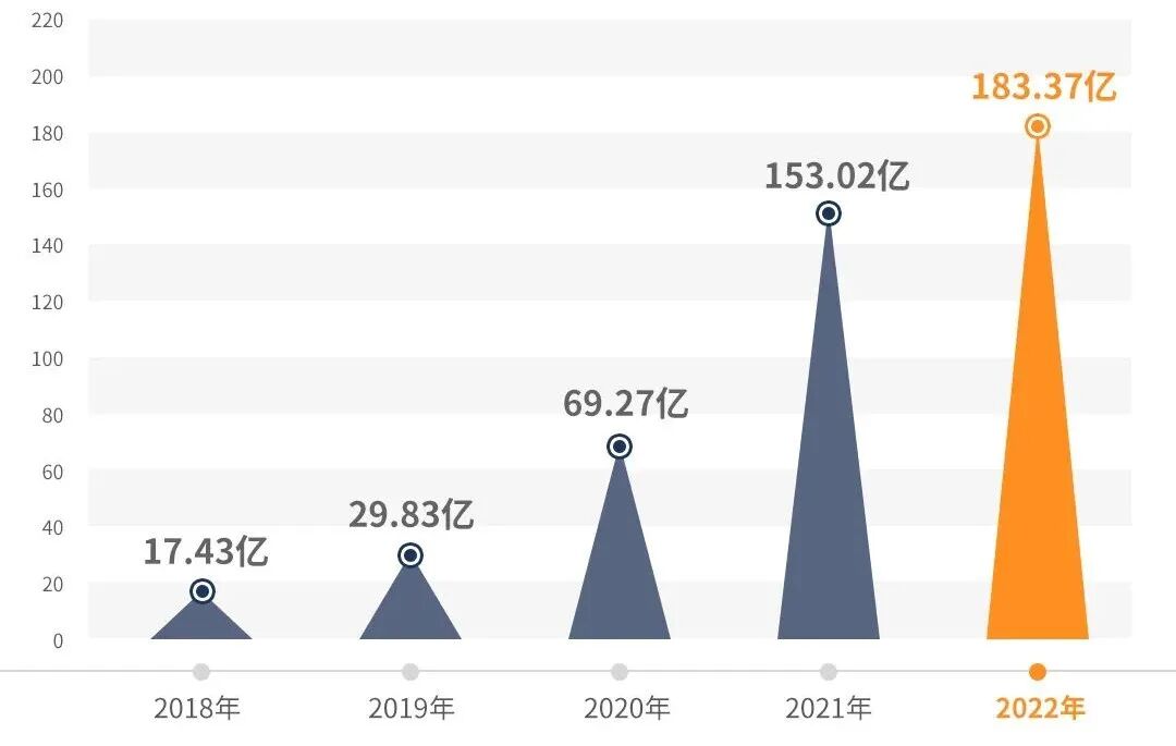 一年卖150亿，琶洲南TOD占领广州豪宅市场！