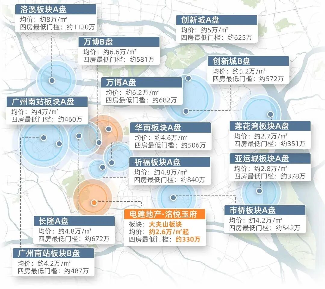 330万在番禺改善，优选电建地产洺悦玉府！