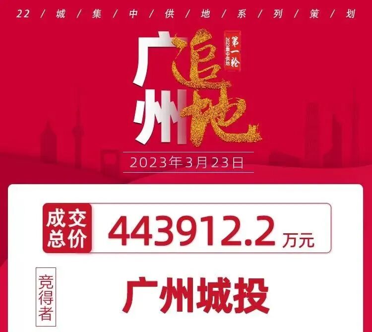 底价成交！广州城投44.4亿竞得天河智慧城商住地