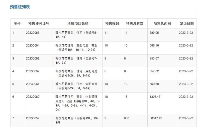 增城国贸学原拿7张预售证，701套商业单位入市！