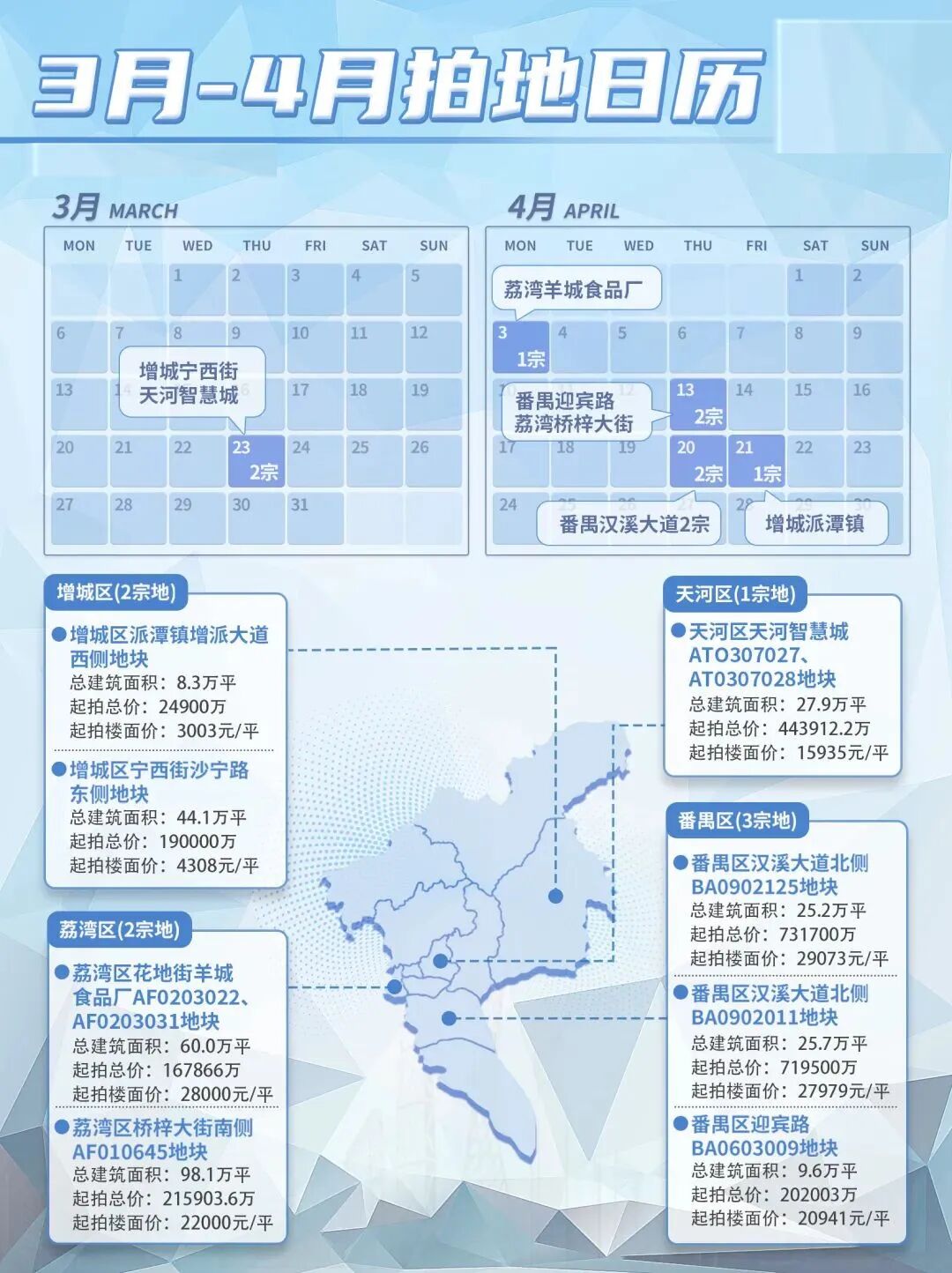 广州*轮土拍，智慧城、永宁明天开拍！