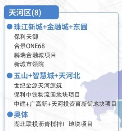 天河东新盘【湖北联投文津府】有多少*空间？