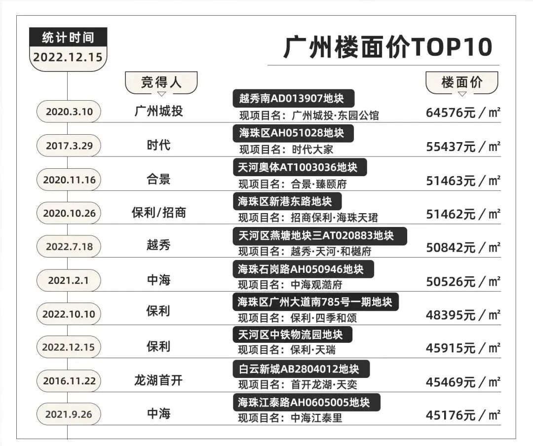 天河保利天瑞值不值得买？优缺点有哪些？
