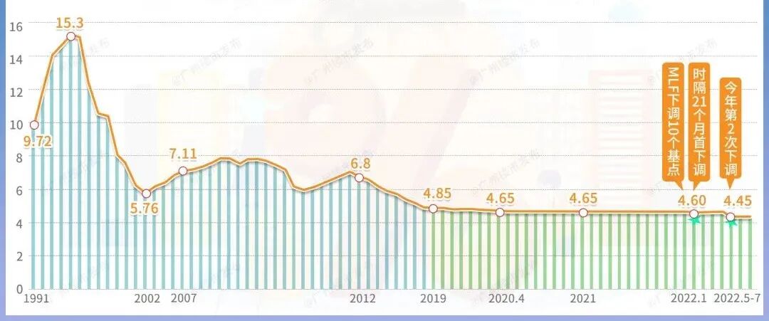 央妈放水、入户松绑...楼市筑底期，请收好这份小抄！