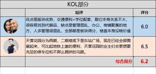 天河北CBD二手房？荟雅苑小区，看大家的评价！