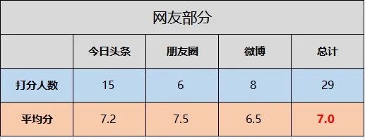 天河北CBD二手房？荟雅苑小区，看大家的评价！