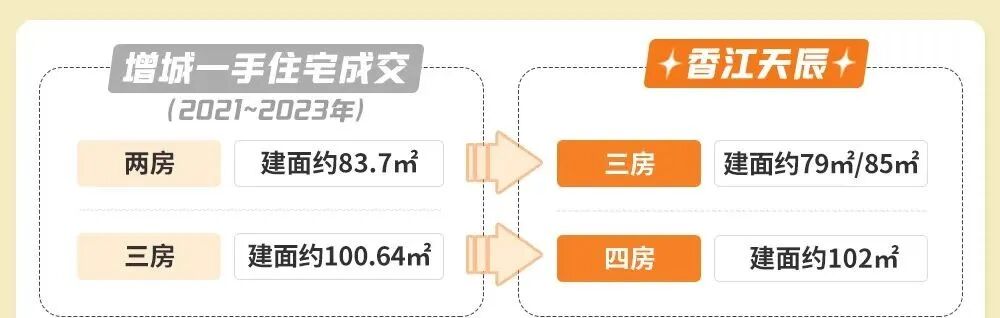 13号线地铁口，香江天辰值不值得买？