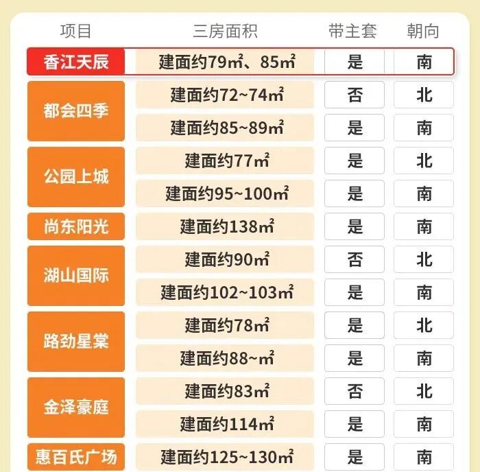 13号线地铁口，香江天辰值不值得买？