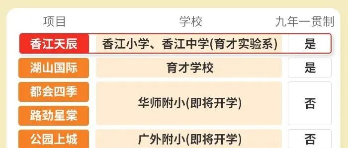 13号线地铁口，有哪些在售楼盘？