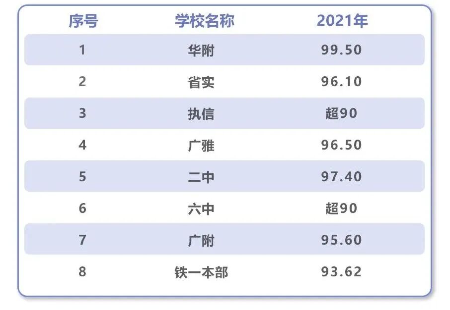 西校区提前建好 | 万科黄埔新城