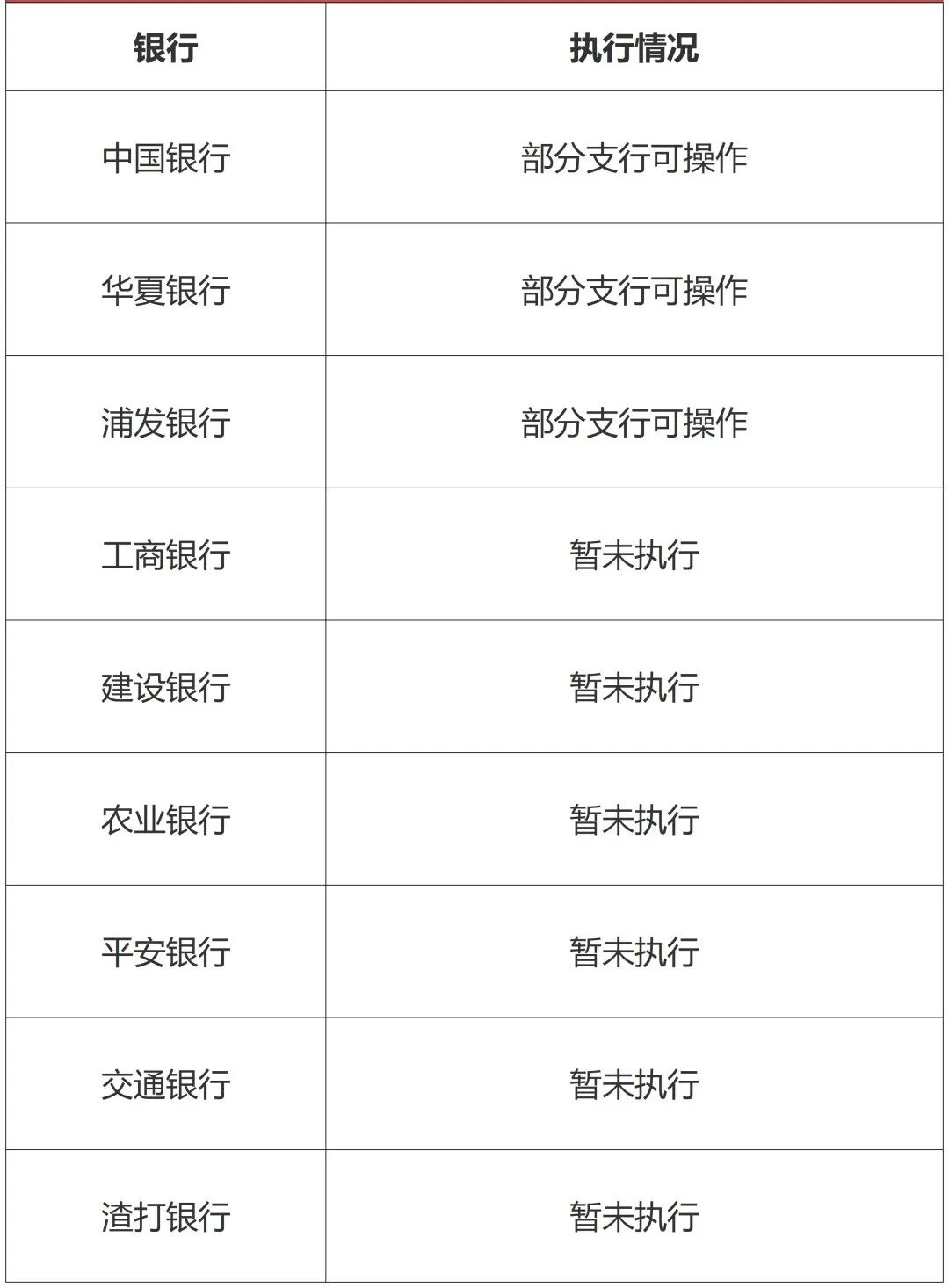 利好加码！广州3大银行，可办理“带押过户”！