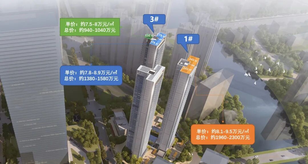 荔湾白鹅潭悦府*开，200套全部卖光了。