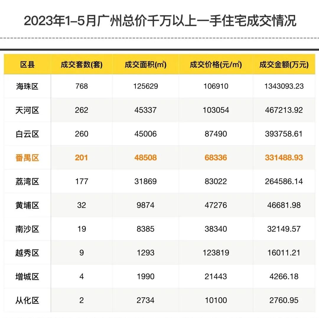 吹风16万/㎡，需验资2000万？星河湾半岛五期周末加推？