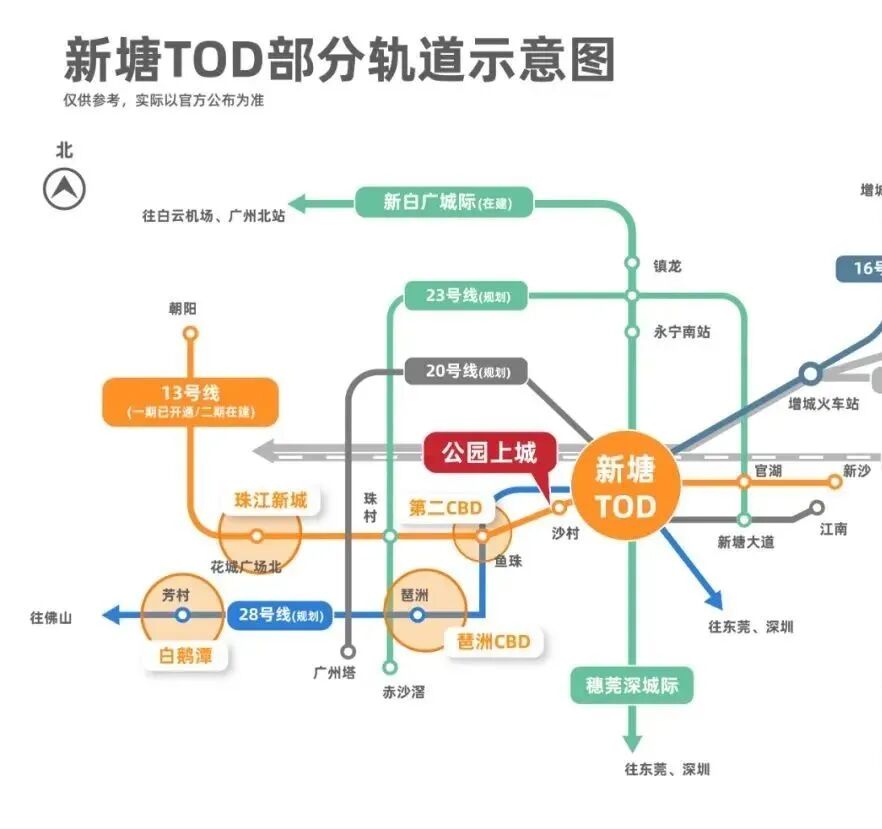 增城华润置地公园上城周边有哪些学校？