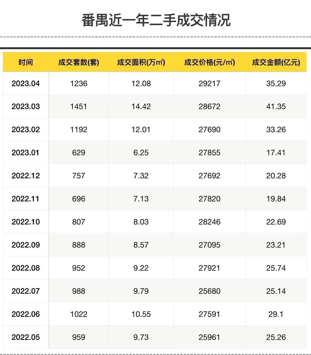 吹风16万/㎡，需验资2000万？星河湾半岛五期周末加推？